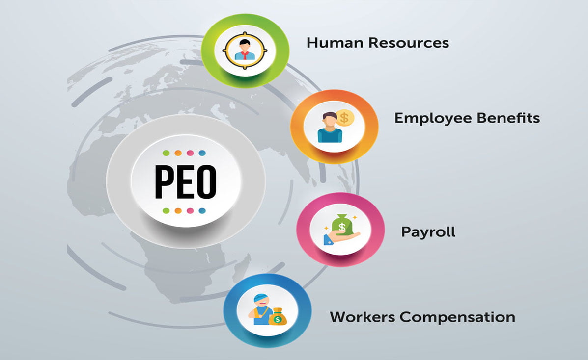 Learn about the benefits and advantages of a PEO for Small Business