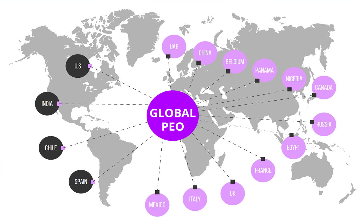How to determine if you should work with an international PEO