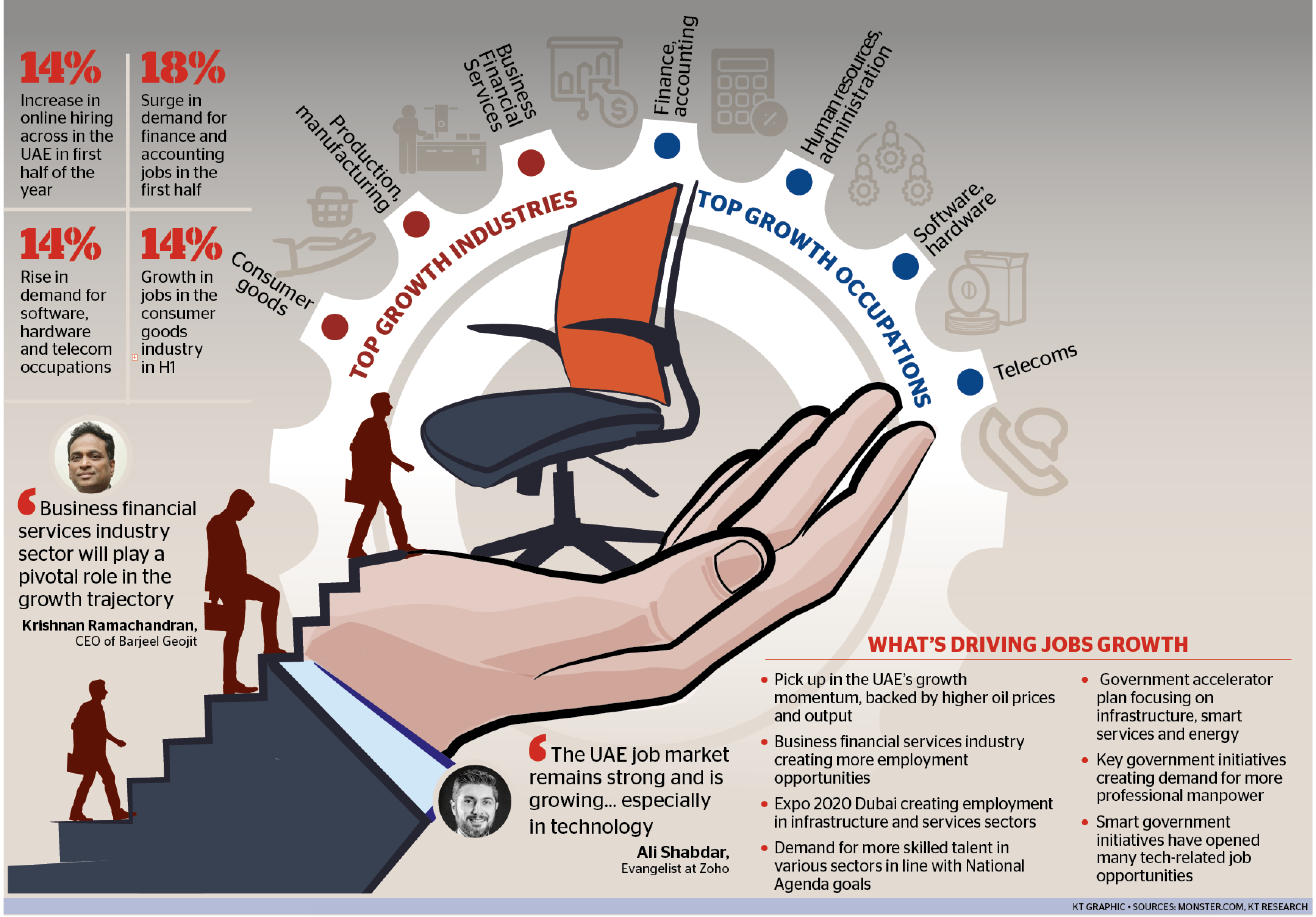 Job Industry UAE - Khaleejtimes