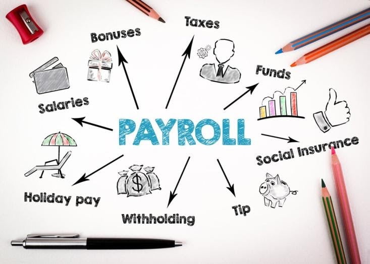 payroll outsourcing 