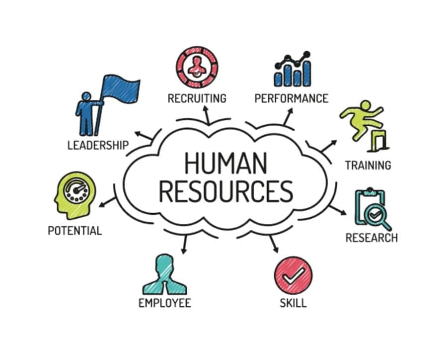 Business men guide for effective human resources - Connect Resources