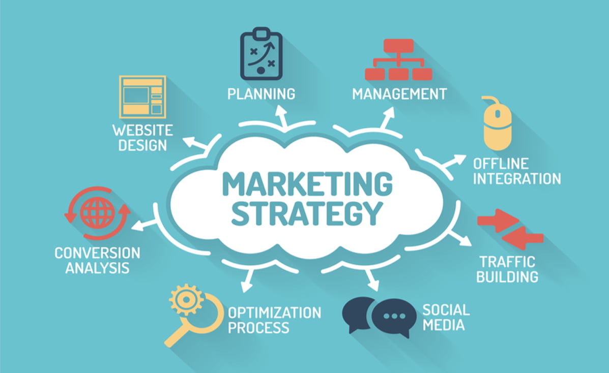 marketing strategy agencies