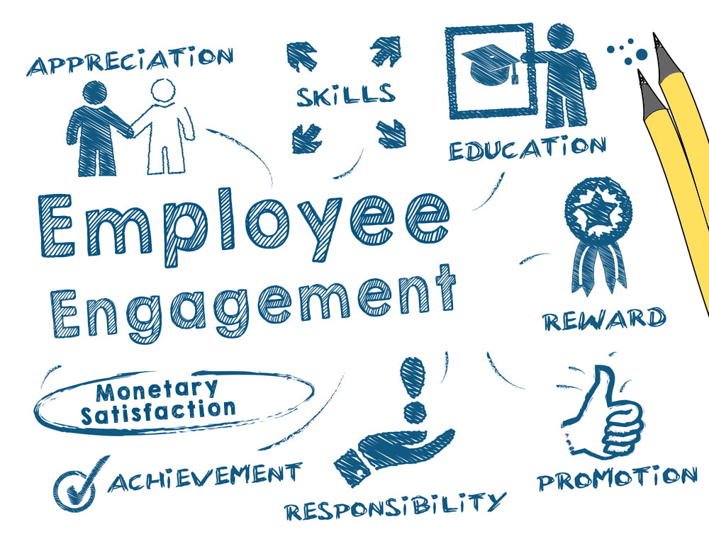the best strategies for managers to engage employees, 