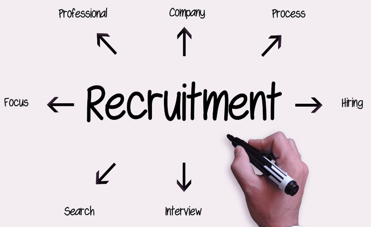 tools for recruitment and selection process