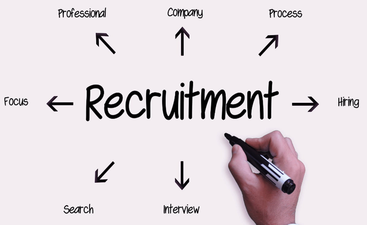 recruitment and selection process images