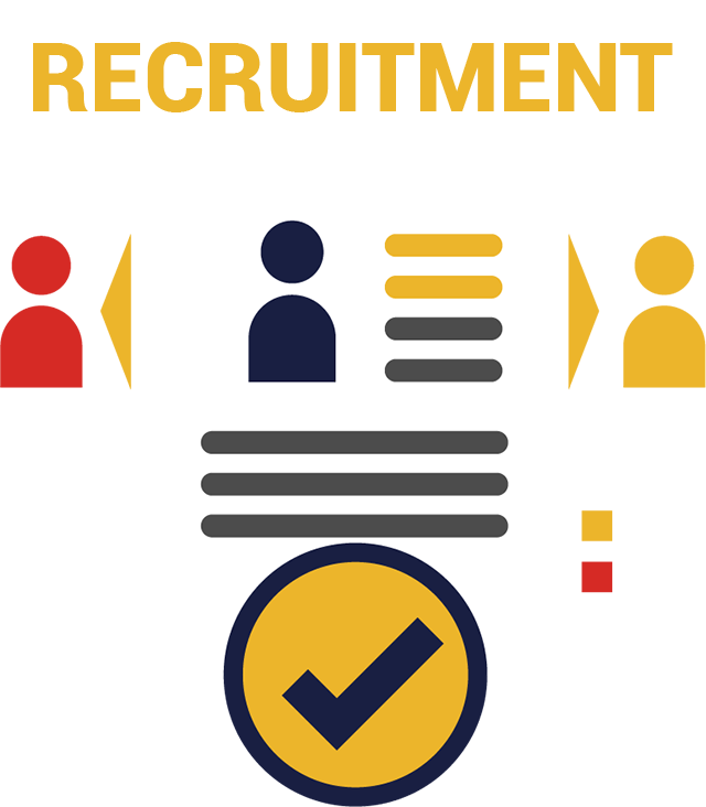 Our Recruitment Services connect resources